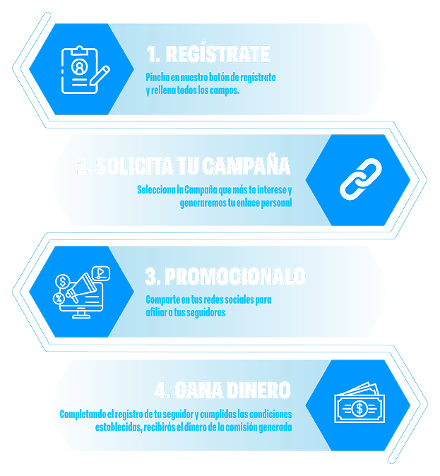 Cómo funciona Myaffdeal